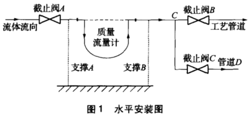 高準質量流量計實現液氨的精確計量